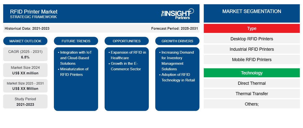 rfid-printer-market