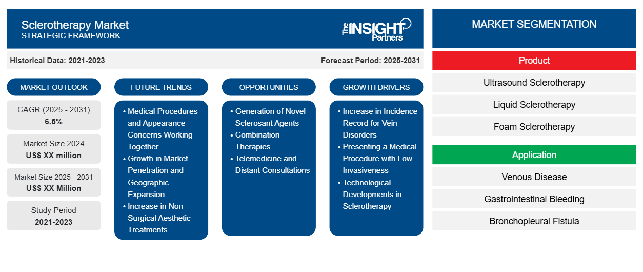sclerotherapy-market