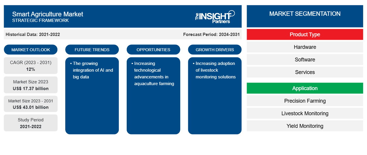 smart-agriculture-market