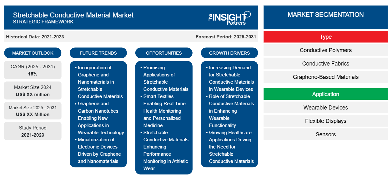 stretchable-conductive-material-market