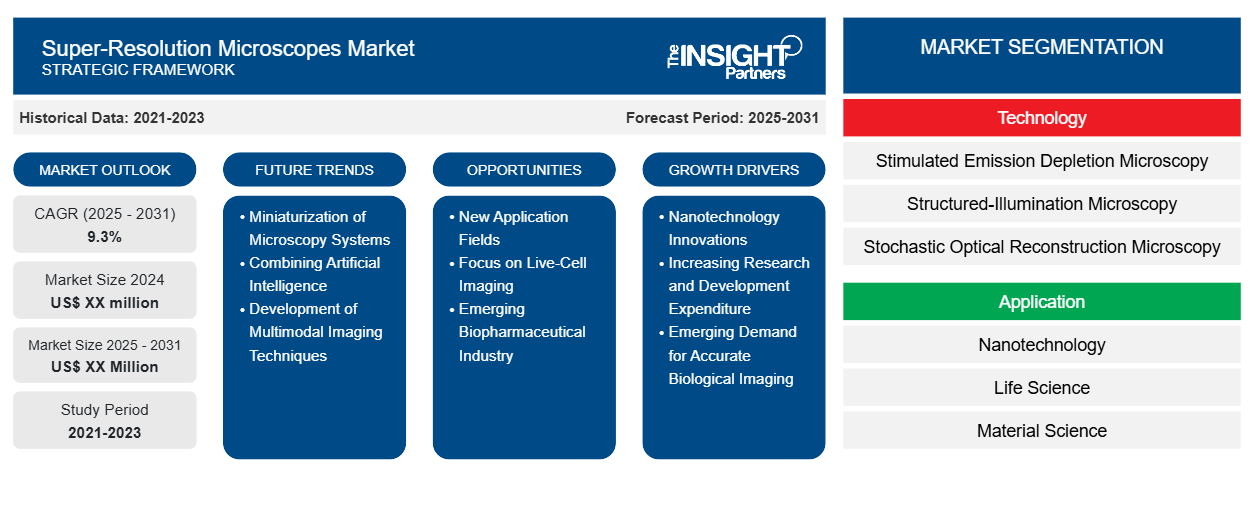 super-resolution-microscopes-market