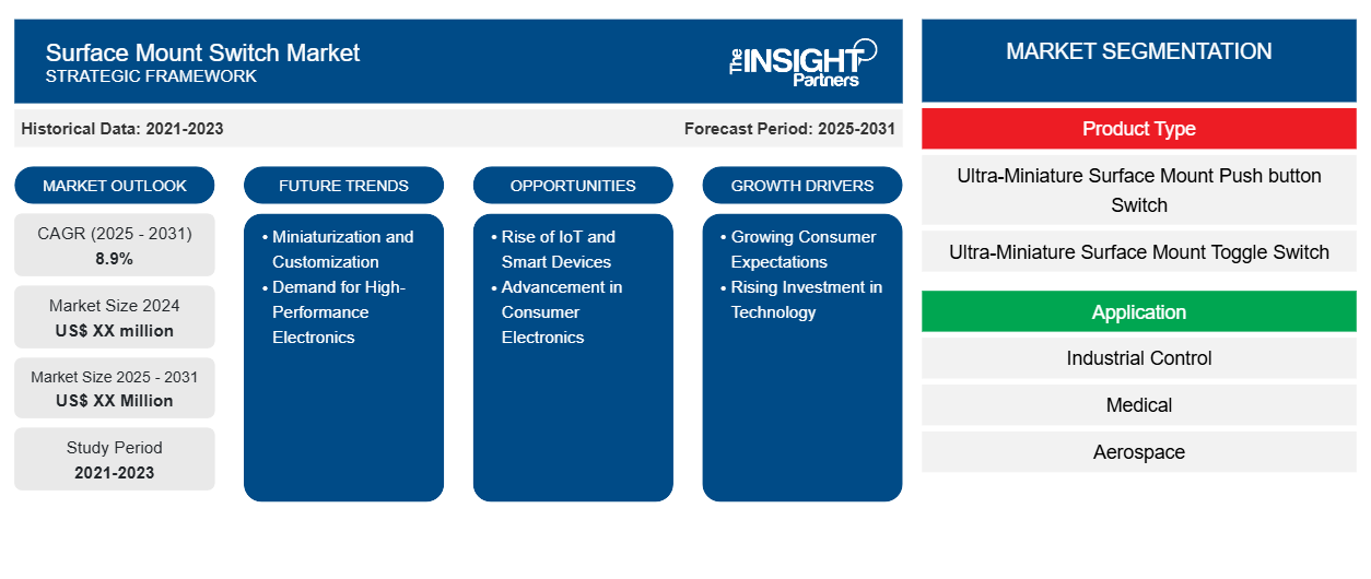 surface-mount-switch-market