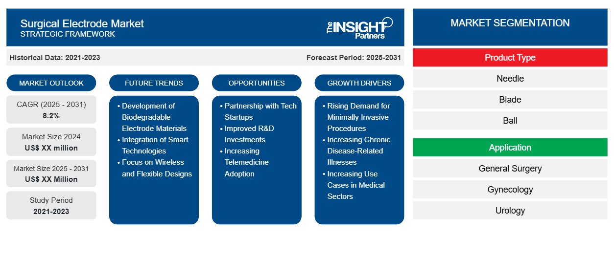 surgical-electrode-market