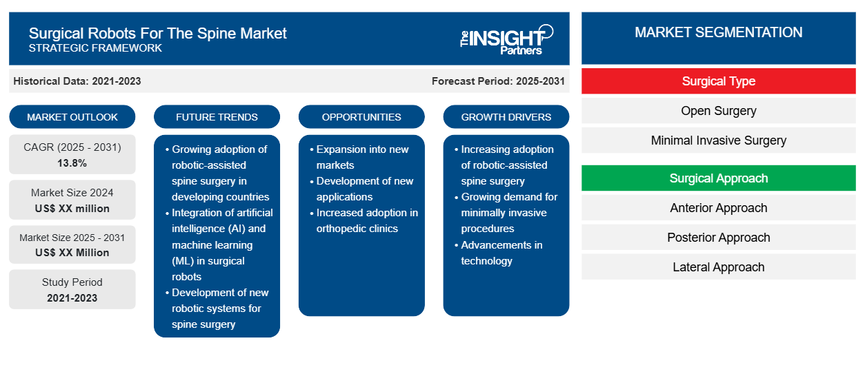 surgical-robots-for-the-spine-market