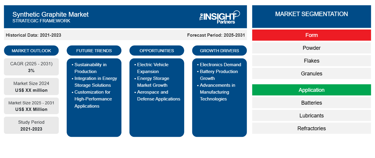 synthetic-graphite-market