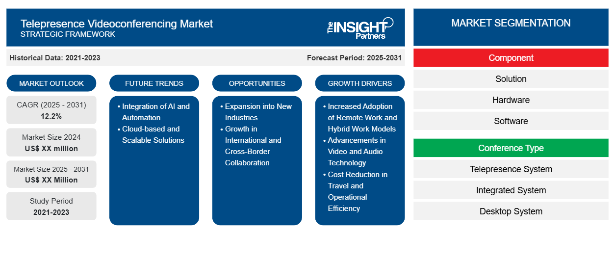 telepresence-videoconferencing-market