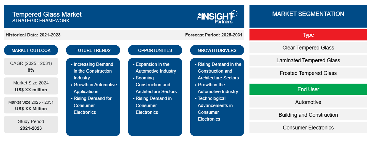 tempered-glass-market