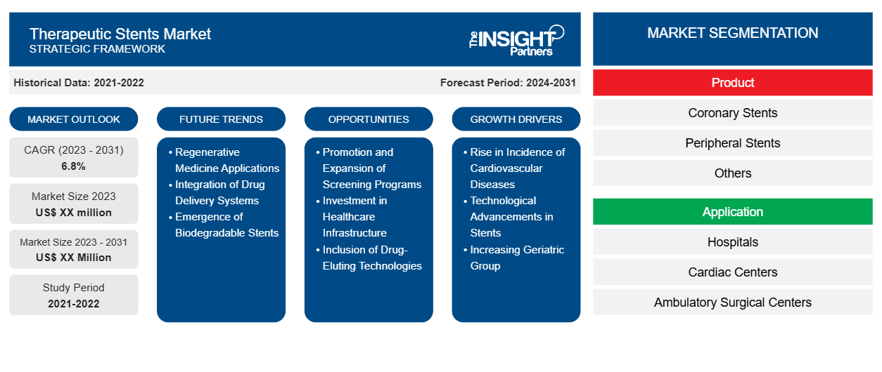 therapeutic-stents-market