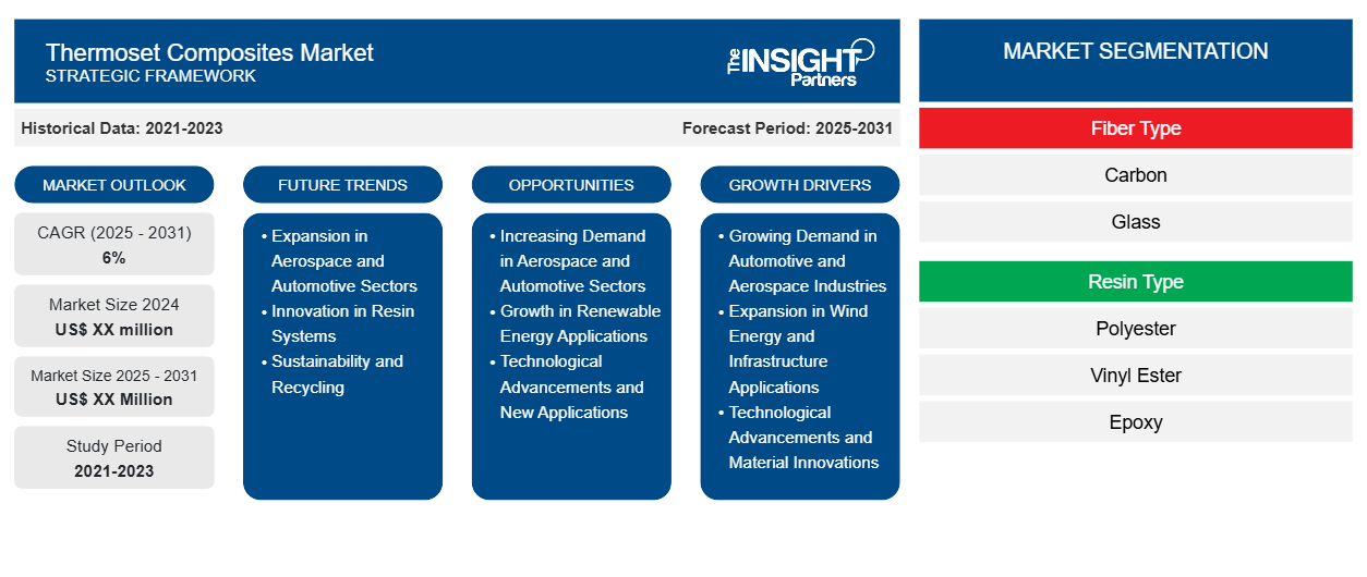 thermoset-composites-market