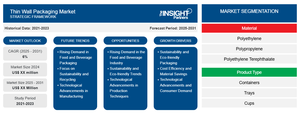 thin-wall-packaging-market