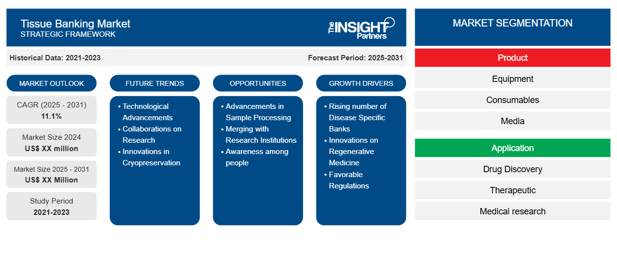 tissue-banking-market