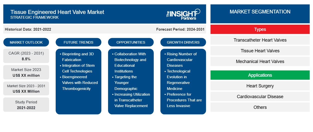 tissue-engineered-heart-valve-market