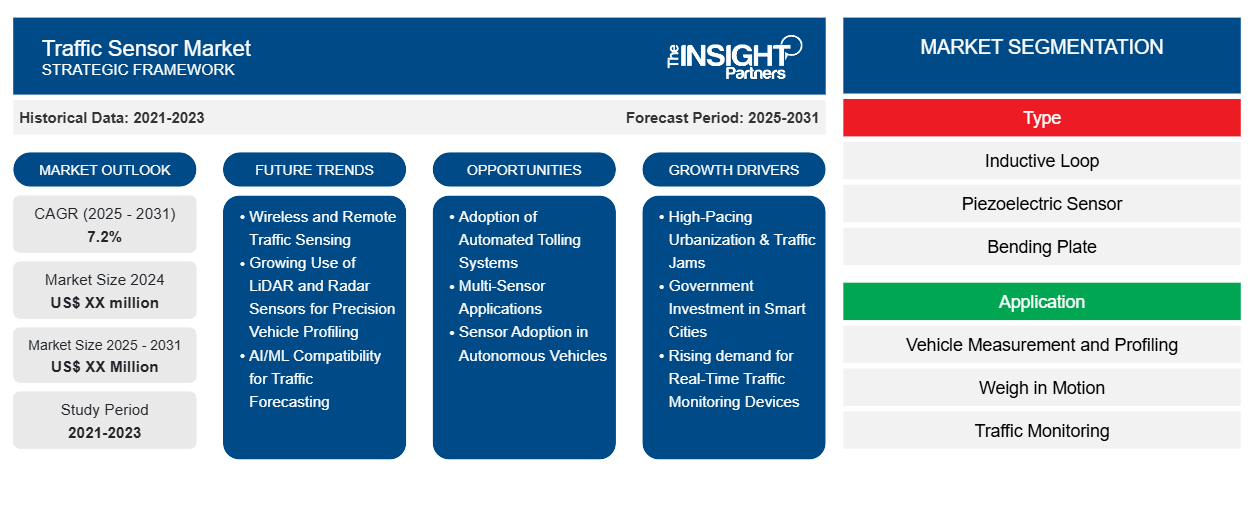 traffic-sensor-market