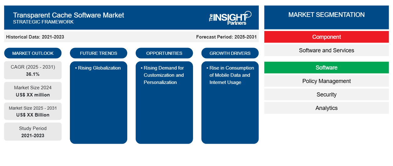 transparent-cache-market