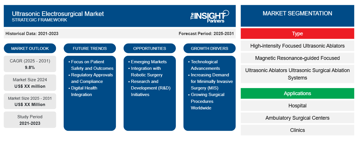 ultrasonic-electrosurgical-market