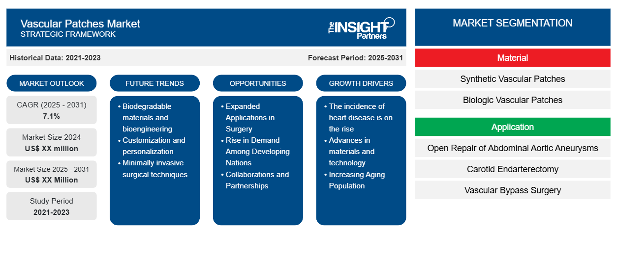 vascular-patches-market