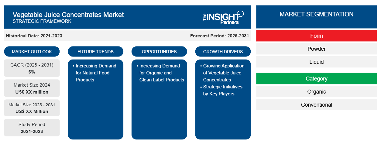 vegetable-juice-concentrates-market