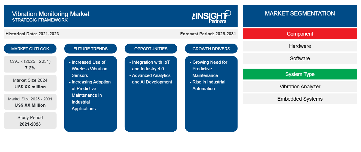 vibration-monitoring-market