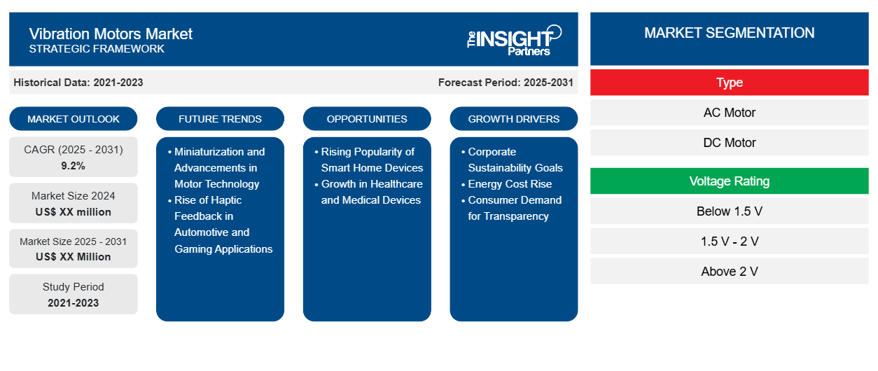 vibration-motors-market