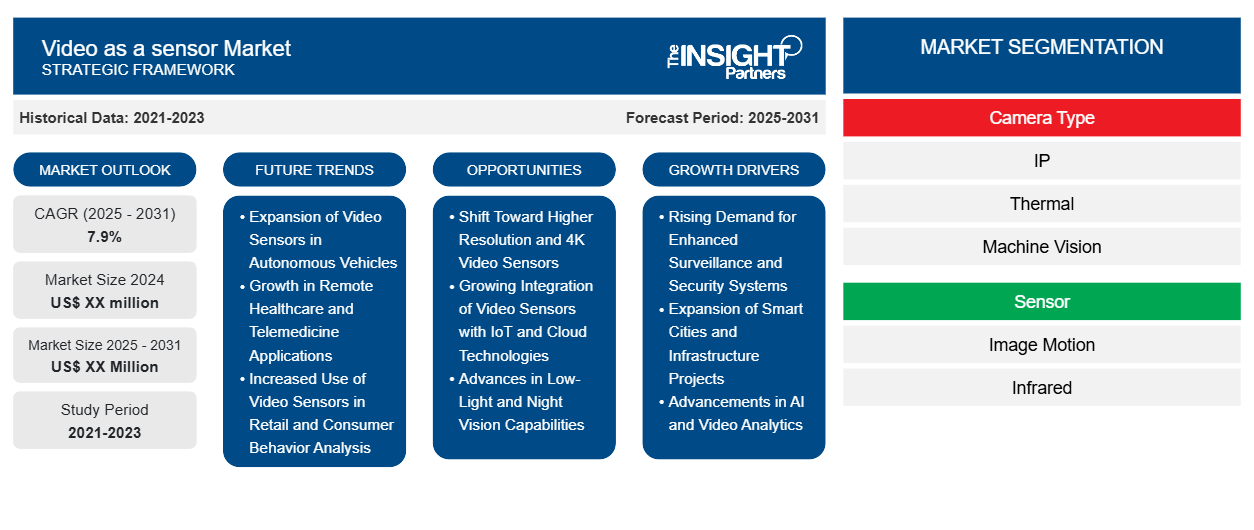 video-as-a-sensor-market