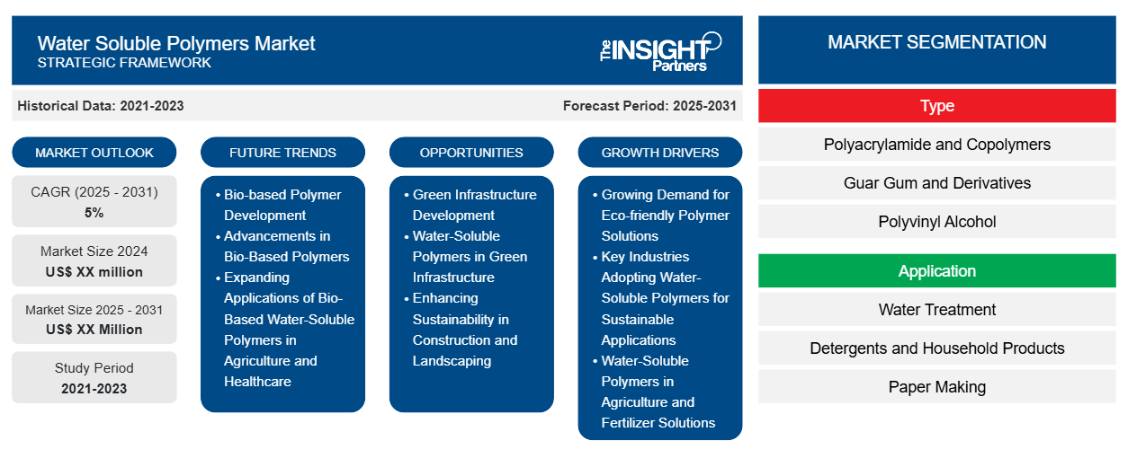 water-soluble-polymers-market