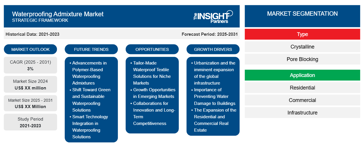 waterproofing-admixture-market