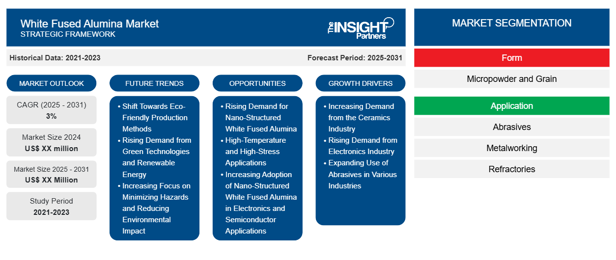 white-fused-alumina-market