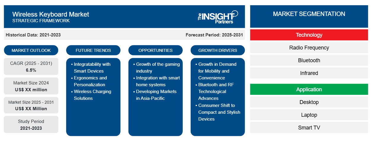 wireless-keyboard-market