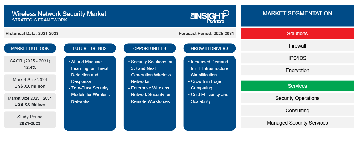 wireless-network-security-market