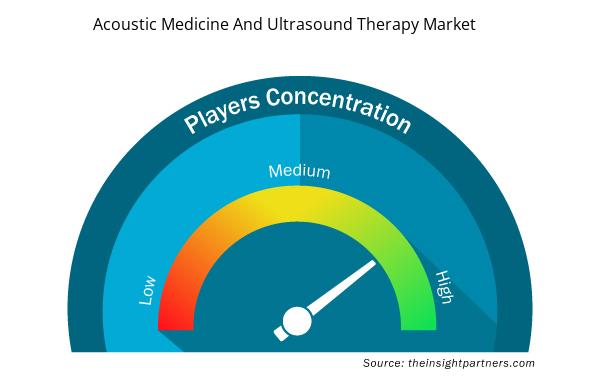 acoustic-medicine-and-ultrasound-therapy-market-speedometer