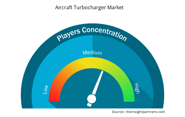 aircraft-turbocharger-market-speedometer