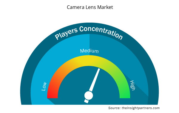 camera-lens-market-speedometer