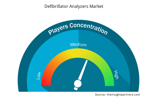 defibrillator-analyzers-market-speedometer