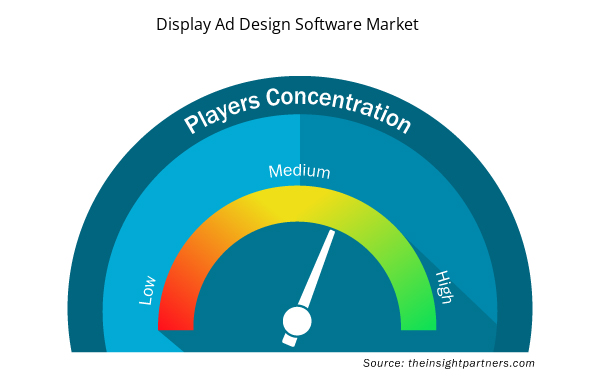 display-ad-design-software-market-speedometer