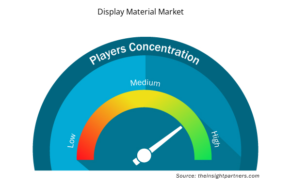 display-material-market-speedometer