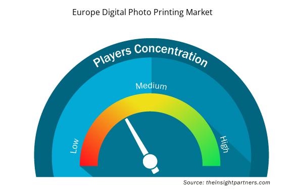 Velocímetro del mercado europeo de impresión fotográfica digital