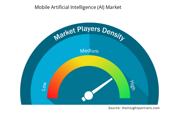 mobile-ai-artificial-intelligence-market-speedometer