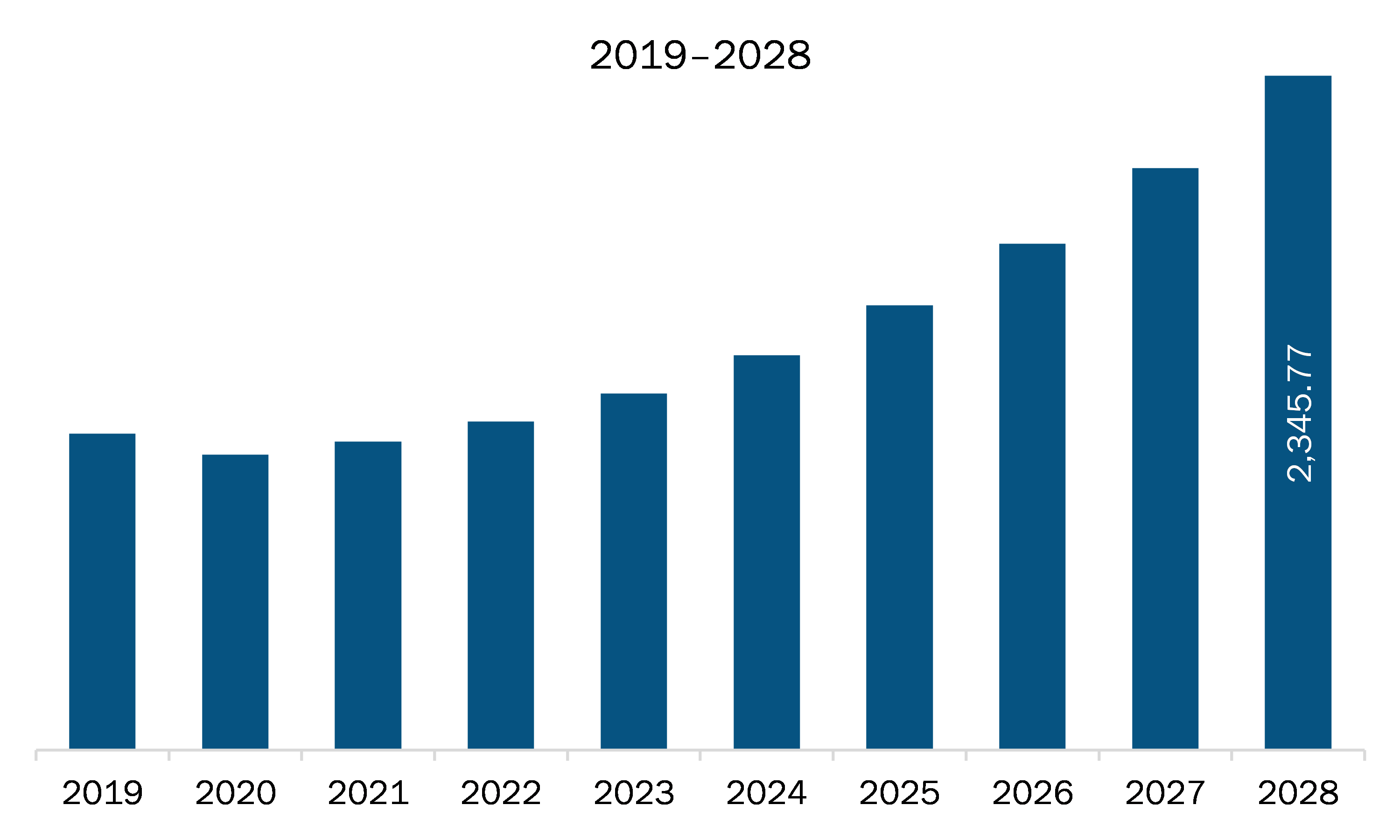 Asia Pacific Electronic Toll Collection System Market Revenue and Forecast to 2030 (US$ Million)