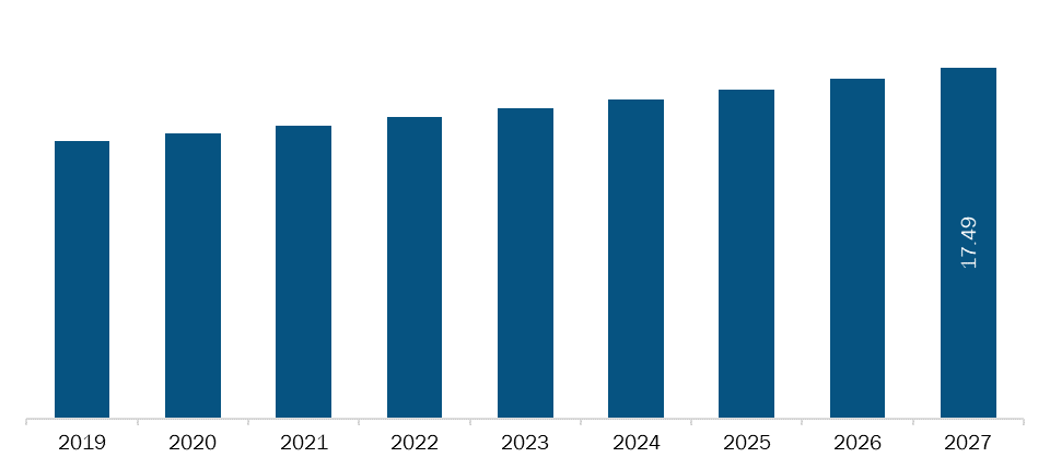 Asia Pacific Menstrual Cups Market Revenue and Forecast to 2030 (US$ Million)