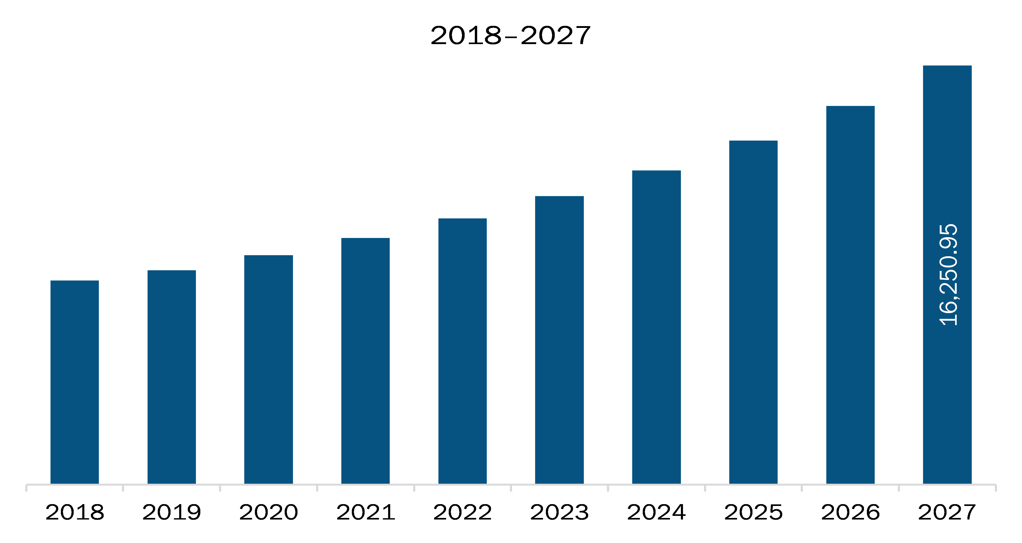 Europe USB Device Market to Grow at a CAGR of 9.5% to reach US$ 18,097. ...