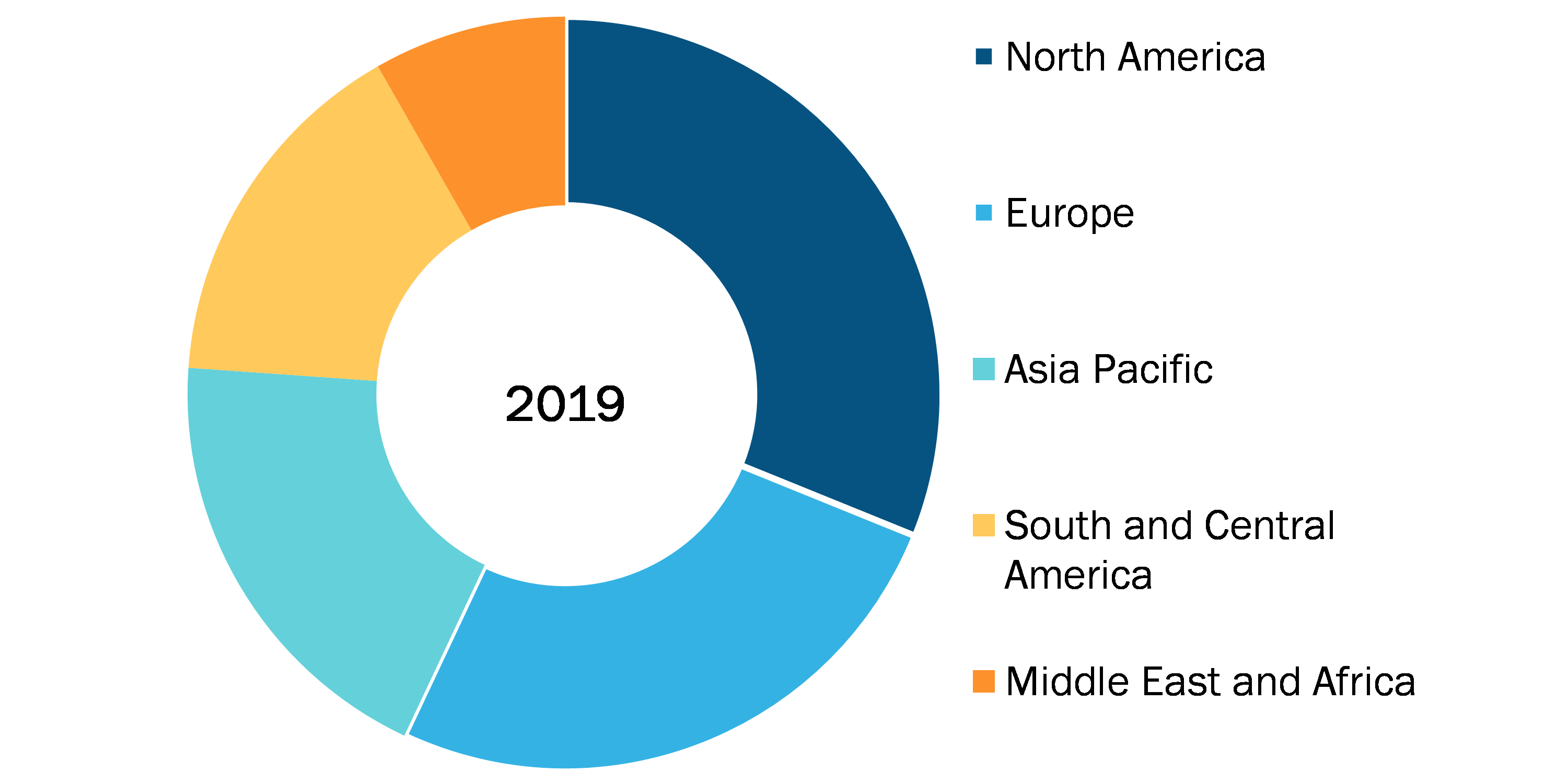 Neuromodulation Market Size Grow at a CAGR of 10.3%