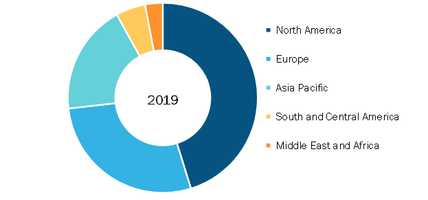 Joint pain injection Market, by Region, 2019 (%)