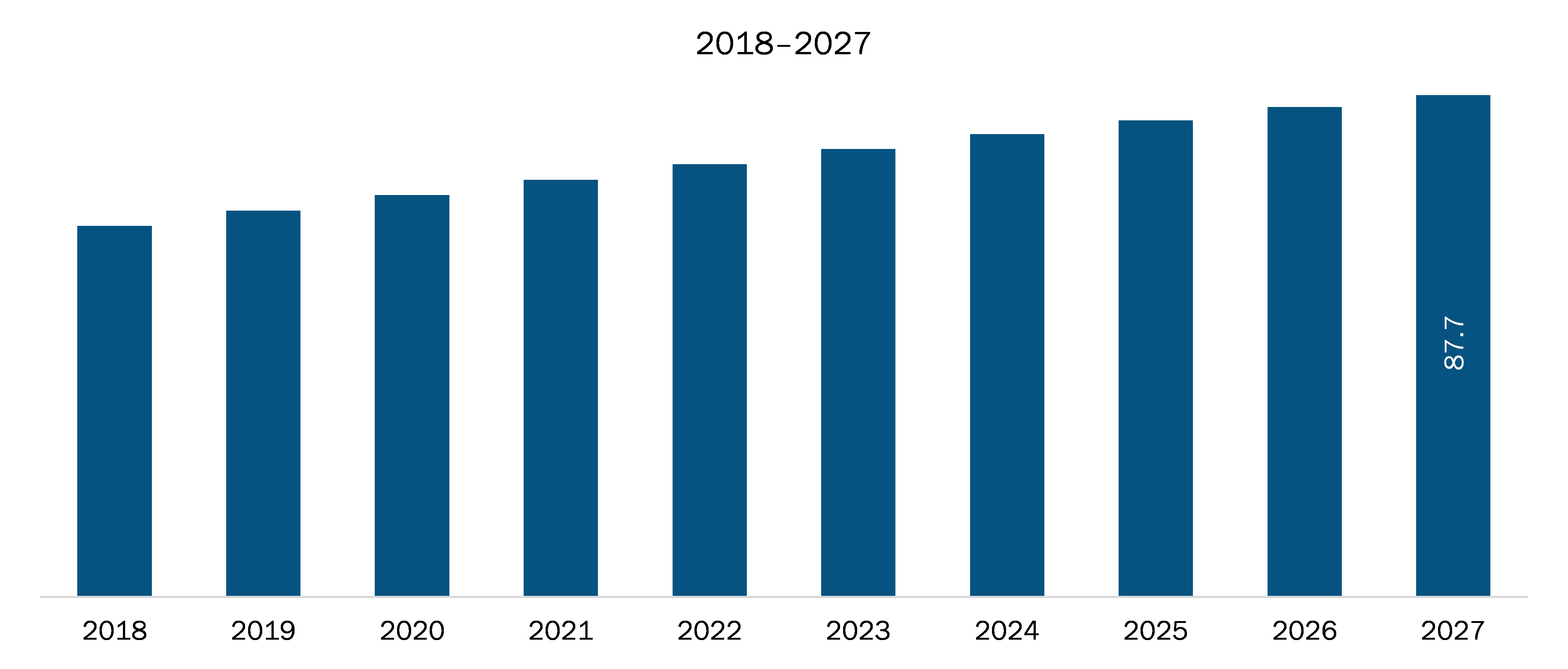 Mexico X-ray Security Scanner Market Revenue and Forecasts to 2027 (US$ Mn)