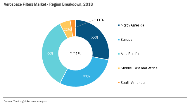 Aerospace Filters Market