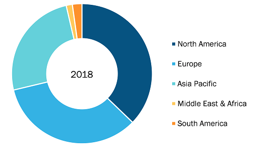 AI in Auto Insurance Market - Geographic Breakdown, 2018