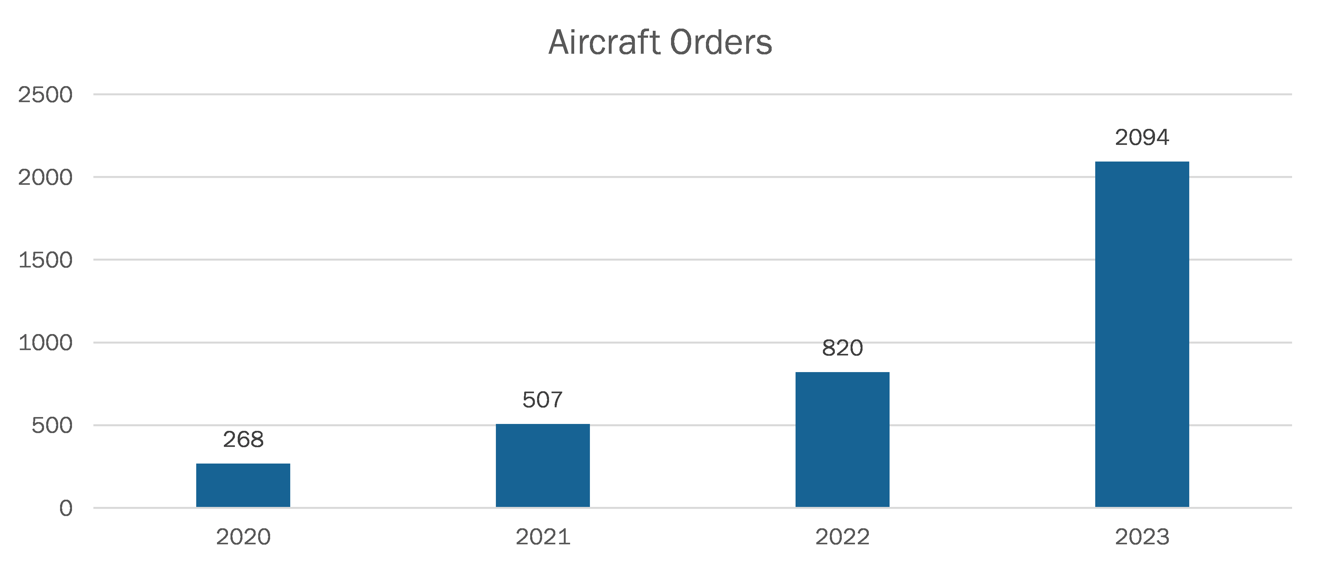 aircraft-brackets-market