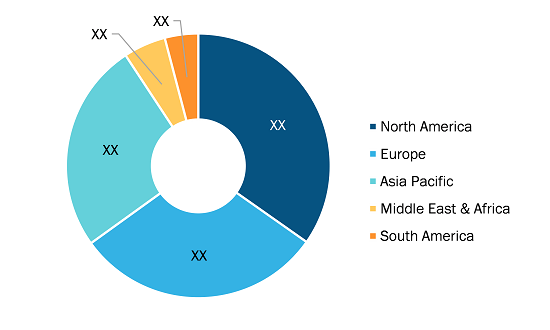 Aircraft Floor Panel Market Analysis — by Region