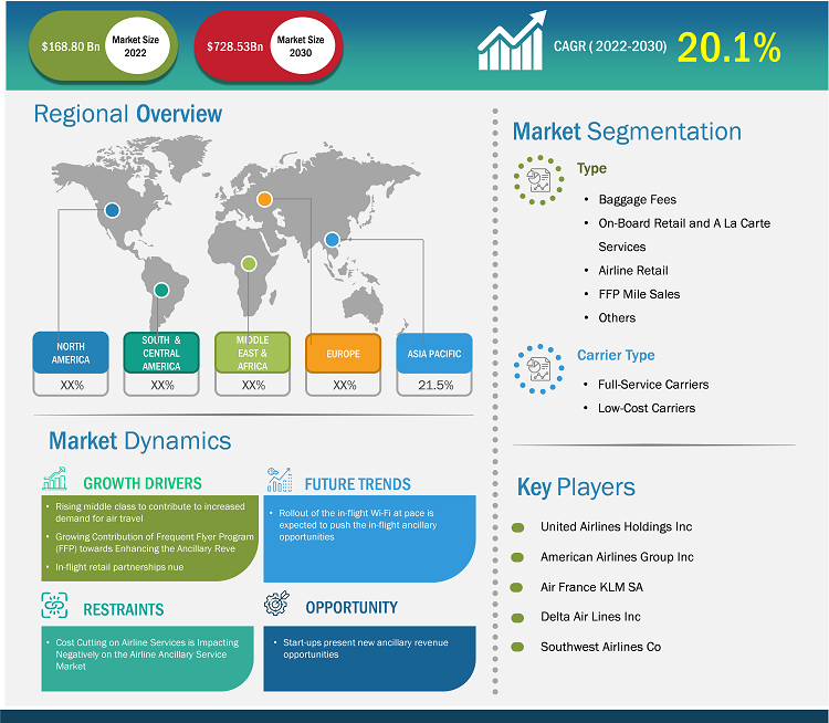 Ancillary Services Power Market – By Type, Service