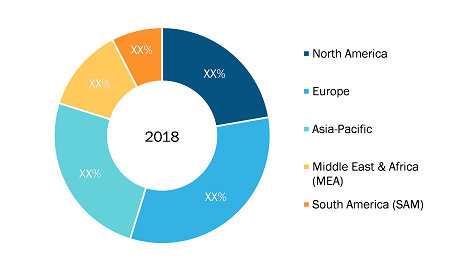 Airline Booking Platform Market - Region Breakdown, 2018