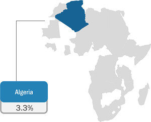 Algeria Glass Tableware Market Growth Analysis